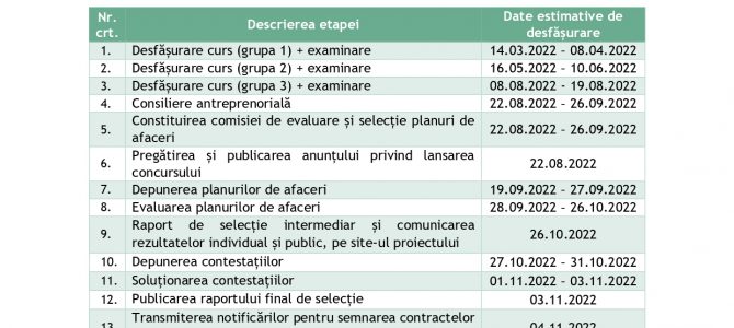 Calendarul concursului de planuri de afaceri – POCU 5.2